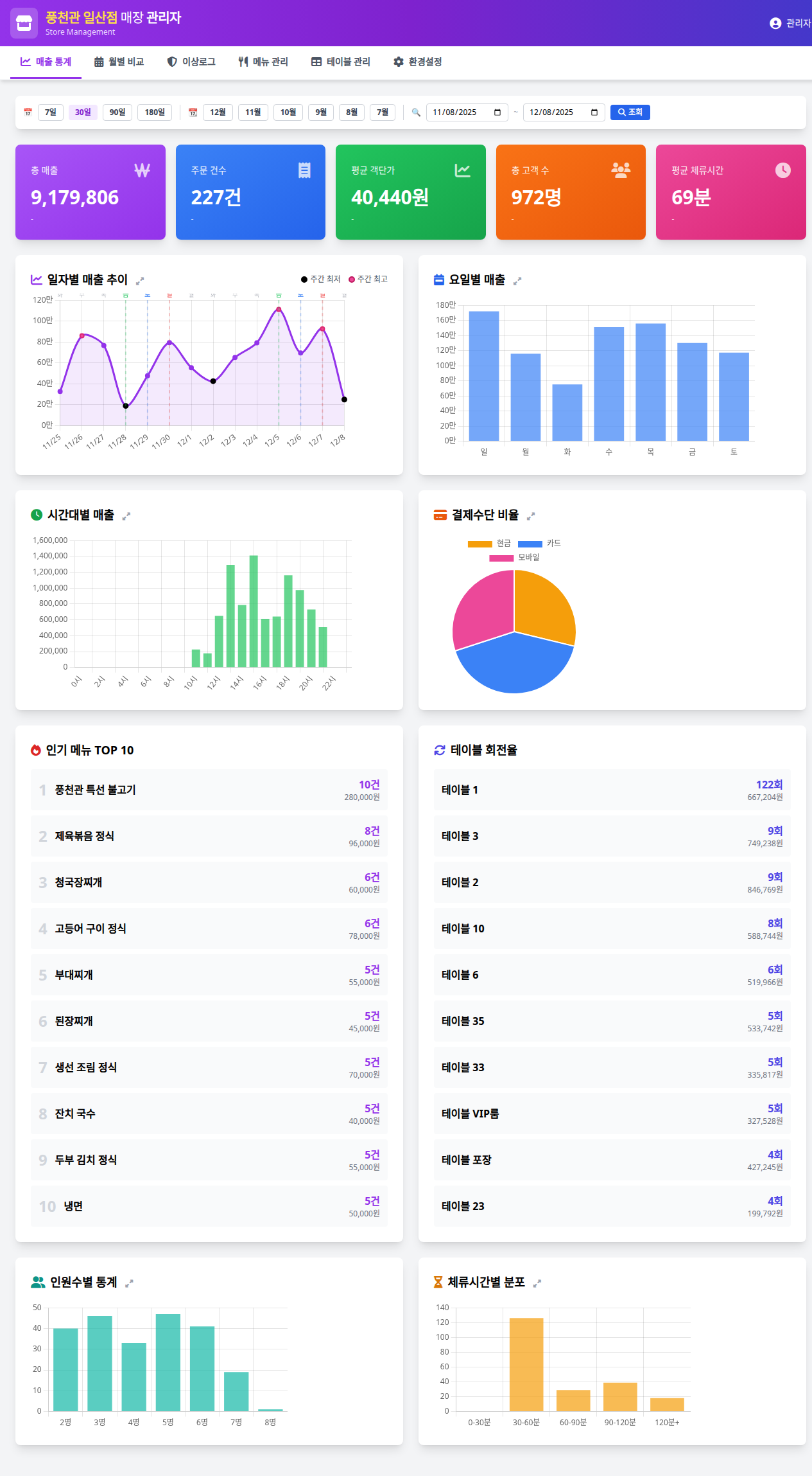매장 관리자 화면