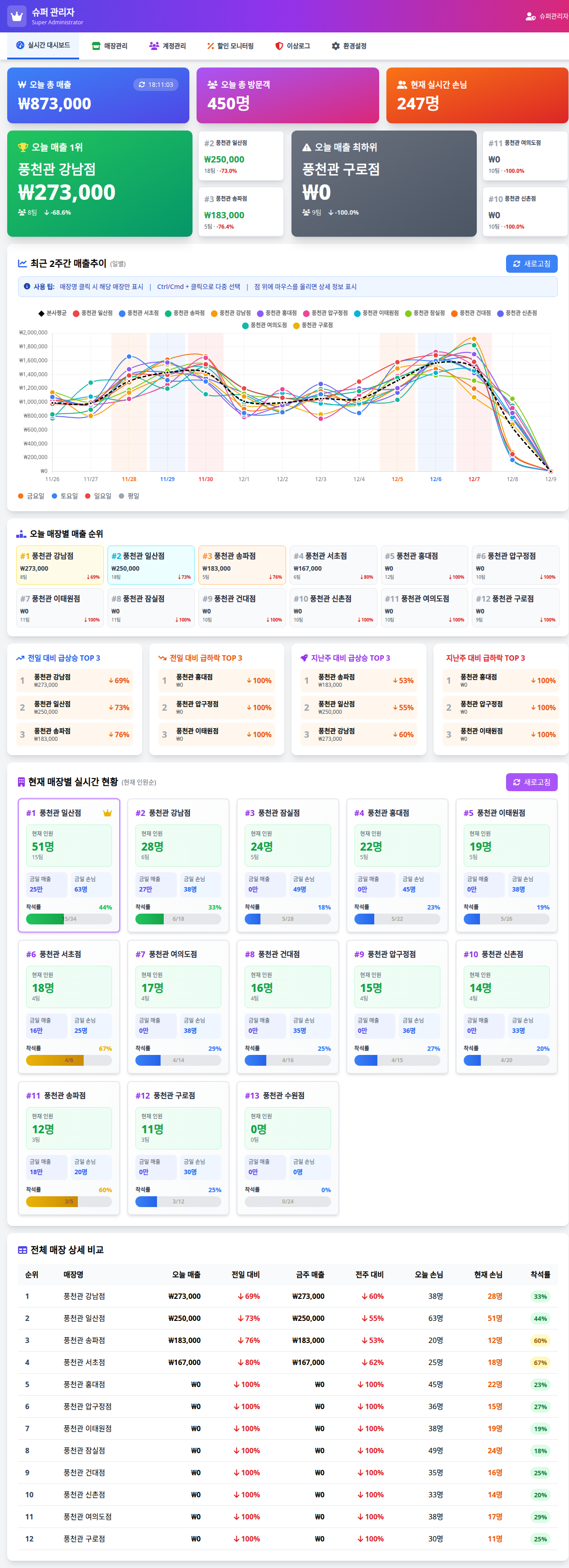 본사 관리자 화면